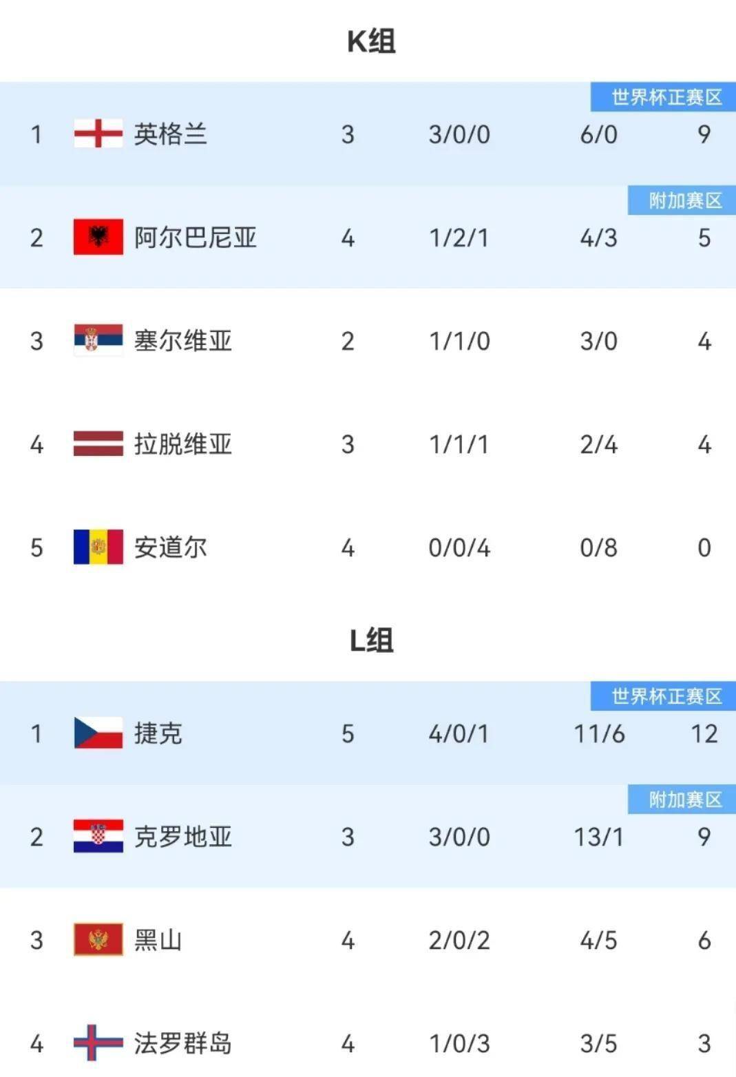 欧洲杯预选赛激烈进行，各队实力均衡争夺出线权的简单介绍