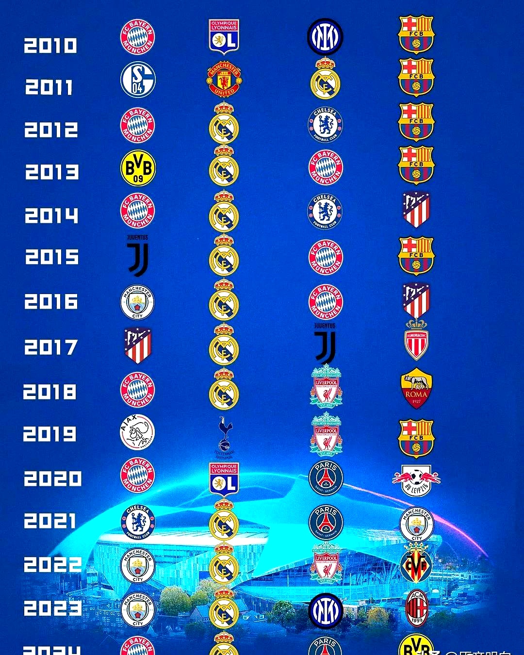 利物浦逆转巴塞罗那,闯入欧冠四强的简单介绍 利物浦逆转巴塞罗那,闯入欧冠四强的简单介绍